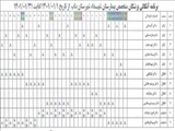 برنامه آنکالی پزشکان فروردین1401