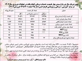 خدمات درمانی در تعطیلات نوروزی 1402 